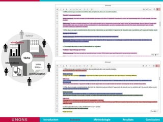 tuteur
Tâche
tuteur
blabla	
  	
  
blabla...
visualisa,on
communica,on
informa,ons
structura,on
Introduc,on Scénario Méthodologie ConclusionsRésultatsUMONS
 
