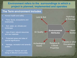 1. Human health and safety
2. Flora, fauna, ecosystems and
biodiversity
3. Soil, water, air, climate and
landscape
4. Use of land, natural resources
and raw materials
5. Protected areas and sites of
special significance
6. Heritage, recreation and amenity
assets
7. Livelihood, lifestyle and well
being of affected communities
Environment refers to the surroundings in which a
project is planned, implemented and operates
The Term environment includes
Environmental
Attributes
Land & Soil
Archeological
Assets
Religious &
Cultural
Properties
Forests or other
Eco-sensitive
Areas
Water
Bodies
Hydrology
& Drainage
Air Quality
 