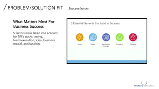 What Matters Most For
Business Success
5 factors were taken into account
for Bill’s study: timing,
team/execution, idea, business
model, and funding.
PROBLEM/SOLUTION FIT Success factors
 