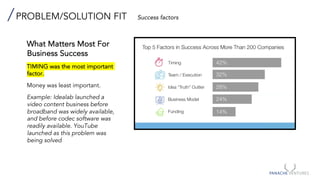 What Matters Most For
Business Success
TIMING was the most important
factor.
Money was least important.
Example: Idealab launched a
video content business before
broadband was widely available,
and before codec software was
readily available. YouTube
launched as this problem was
being solved
PROBLEM/SOLUTION FIT Success factors
 