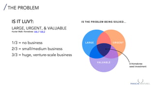 THE PROBLEM
IS IT LUV?:
LARGE, URGENT, & VALUABLE
Hunter Walk: Homebrew link 1 | link 2
1/3 = no business
2/3 = small/medium business
3/3 = huge, venture-scale business
 