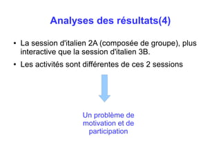 Analyses des résultats(4) 
● La session d'italien 2A (composée de groupe), plus 
interactive que la session d'italien 3B. 
● Les activités sont différentes de ces 2 sessions 
Un problème de 
motivation et de 
participation 
 