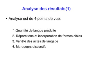 Analyse des résultats(1) 
● Analyse est de 4 points de vue: 
1.Quantité de langue produite 
2. Réparations et incorporation de formes cibles 
3. Variété des actes de langage 
4. Marqueurs discursifs 
 