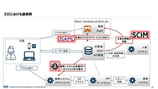 Copyright © NRI SecureTechnologies, Ltd. All rights reserved. 27
B2Eにおける適用例
業務
システム
社員
APP
ID管理/
SSO/
API管理
ユーザー認証
アクセス試行
API
アクセス
Slack, Facebook at Work etc.
業務
SaaS
アクセス試行
社員・組織情報
の伝播
社員ID情報の
同期
人事
システム
社員IDでクラウドサービスにSSO
業務システムの各種API
へのアクセス許可要求
業務システム
フロントエンド
API
ゲートウェイ
レガシー
接続
 