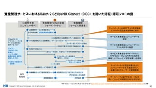 Copyright © NRI SecureTechnologies, Ltd. All rights reserved. 30
金融機関
（サービス事業者）
資産管理サービスにおけるOAuth 2.0とOpenID Connect (OIDC) を用いた認証・認可フローの例
NRI ITソリューションフロンティア Vol.33 No.08 https://www.nri.com/~/media/PDF/jp/opinion/teiki/it_solution/2016/ITSF160802.pdf に加筆
サードパーティはAPIアクセス許可依頼
とユーザー認証依頼を同時に実行
口座所有者
（エンドユーザー）
資産管理FinTech企業
（サードパーティ）
サービス事業者はエンドユーザーに
アクセス許可を確認
サービス事業者はサードパーティに
「アクセストークン（APIアクセス許可
情報）」と「IDトークン（認証結果）」を返却
サードパーティは認証結果をもとに
エンドユーザーの当人確認を行い、
必要に応じてユーザーを新規登録
サードパーティはアクセストークンを
用いてサービス事業者のAPIを呼び出し
サービス事業者はエンドユーザーを
認証
 