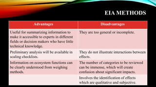 EIA METHODS
Advantages Disadvantages
Useful for summarizing information to
make it accessible to experts in different
fields or decision makers who have little
technical knowledge.
They are too general or incomplete.
Preliminary analysis will be available in
scaling checklists.
They do not illustrate interactions between
effects.
Information on ecosystem functions can
be clearly understood from weighing
methods.
The number of categories to be reviewed
can be immense, which will create
confusion about significant impacts.
Involves the identification of effects
which are qualitative and subjective.
 