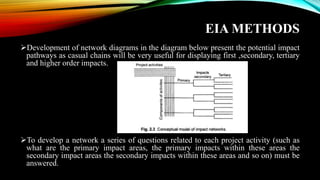 EIA METHODS
➢Development of network diagrams in the diagram below present the potential impact
pathways as casual chains will be very useful for displaying first ,secondary, tertiary
and higher order impacts.
➢To develop a network a series of questions related to each project activity (such as
what are the primary impact areas, the primary impacts within these areas the
secondary impact areas the secondary impacts within these areas and so on) must be
answered.
 