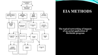 EIA METHODS
The typical networking of impacts
of an aerial application of
Herbicide program
 