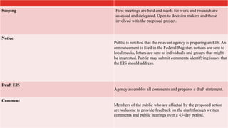 Scoping First meetings are held and needs for work and research are
assessed and delegated. Open to decision makers and those
involved with the proposed project.
Notice
Public is notified that the relevant agency is preparing an EIS. An
announcement is filed in the Federal Register, notices are sent to
local media, letters are sent to individuals and groups that might
be interested. Public may submit comments identifying issues that
the EIS should address.
Draft EIS
Agency assembles all comments and prepares a draft statement.
Comment
Members of the public who are affected by the proposed action
are welcome to provide feedback on the draft through written
comments and public hearings over a 45-day period.
 