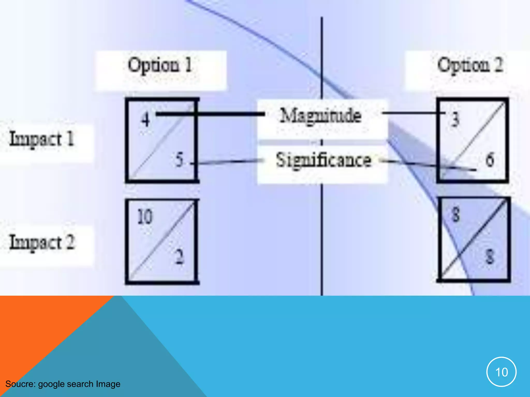 10
Soucre: google search Image
 