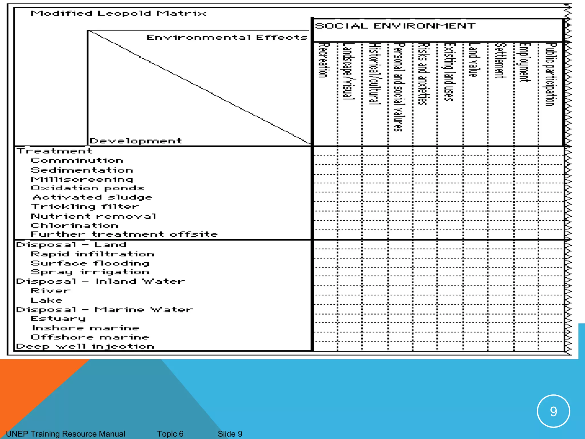 9
UNEP Training Resource Manual Topic 6 Slide 9
 