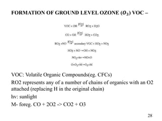FORMATION OF GROUND LEVEL OZONE (𝑶𝟑) VOC –
VOC: Volatile Organic Compounds(eg. CFCs)
RO2 represents any of a number of chains of organics with an O2
attached (replacing H in the original chain)
hv: sunlight
M- foreg. CO + 2O2 -> CO2 + O3
28
 