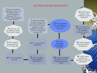 EIA PROCESS METHODOLOGY
 