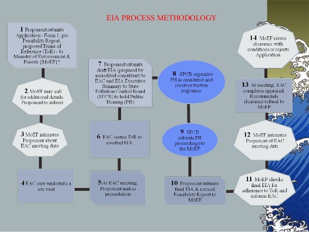 Environmental Impact Assessment
