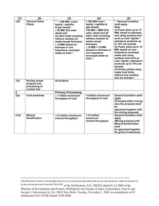 -----------------------------------------------------------------------------------------------------------------------------------------------------------------------
I; II; III (i), (ii); IV (a), (b); V (i), (ii), (iii)(a), (b), (c), (iv), (v), (vi) (a), (b), (vii), (viii) (a), (b), (ix), (x), (xi), (xii) (a), (b) , (xiii), (xiv) (a), (b), (xv)
(a), (b), (xvi) (a), (b), (xvii); VI (a), (b); VII & VIII
of the Notification, S.O. 3067(E) dated 01.12.2009 of the
Ministry of Environment and Forests, (Published in the Gazette of India, Extraordinary, Part-II, and
Section 3, Sub-section (ii), No. 2002] New Delhi, Tuesday, November 1, 2009; an amendment to EC
notification S.O.1533(E) dated 14.09.2006
(1) (2) (3) (4) (5)
1(d) Thermal Power
Plants
V
″ ≥ 500 MW (coal /
lignite / naphtha
& gas based);
≥ 50 MW (Pet coke
diesel and
all other fuels including
refinery residual oil
waste except biomass);
≥ 20 MW (based on
biomass or non
hazardous municipal
waste as fuel).”;
< 500 MW (coal /
lignite / naphtha &
gas based);
<50 MW ≥ 5MW (Pet
coke, diesel and all
other fuels including
refinery residual oil
waste except
biomass);
≥ 20 MW > 15 MW
(based on biomass or
non hazardous
municipal waste as
fuel).”;
V
“General Condition
shall apply.
Note:
(i) Power plant up to 15
MW, based on biomass
and using auxiliary fuel
such as coal / lignite /
petroleum products up
to 15% are exempt.
(ii) Power plant up to 15
MW, based on non-
hazardous municipal
waste and using
auxiliary fuel such as
coal / lignite / petroleum
products up to 15% are
exempt.
(iii) Power plants using
waste heat boiler
without any auxiliary
fuel are exempt.”;
1(e) Nuclear power
projects and
processing of
nuclear fuel
All projects
2 Primary Processing
2(a) Coal washeries ≥ 1 million ton/annum
throughput of coal
<1million ton/annum
throughput of coal
General Condition shall
apply
(If located within mining
area the proposal shall
be
appraised together with
the mining proposal)
2 (b) Mineral
beneficiation
≥ 0.1million ton/annum
mineral throughput
< 0.1million
ton/annum
mineral throughput
General Condition shall
apply
(Mining proposal with
Mineral beneficiation
shall
be appraised together
for grant of clearance)
 
