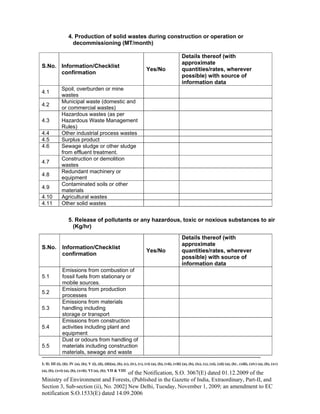 -----------------------------------------------------------------------------------------------------------------------------------------------------------------------
I; II; III (i), (ii); IV (a), (b); V (i), (ii), (iii)(a), (b), (c), (iv), (v), (vi) (a), (b), (vii), (viii) (a), (b), (ix), (x), (xi), (xii) (a), (b) , (xiii), (xiv) (a), (b), (xv)
(a), (b), (xvi) (a), (b), (xvii); VI (a), (b); VII & VIII
of the Notification, S.O. 3067(E) dated 01.12.2009 of the
Ministry of Environment and Forests, (Published in the Gazette of India, Extraordinary, Part-II, and
Section 3, Sub-section (ii), No. 2002] New Delhi, Tuesday, November 1, 2009; an amendment to EC
notification S.O.1533(E) dated 14.09.2006
4. Production of solid wastes during construction or operation or
decommissioning (MT/month)
S.No. Information/Checklist
confirmation
Yes/No
Details thereof (with
approximate
quantities/rates, wherever
possible) with source of
information data
4.1
Spoil, overburden or mine
wastes
4.2
Municipal waste (domestic and
or commercial wastes)
4.3
Hazardous wastes (as per
Hazardous Waste Management
Rules)
4.4 Other industrial process wastes
4.5 Surplus product
4.6 Sewage sludge or other sludge
from effluent treatment.
4.7
Construction or demolition
wastes
4.8
Redundant machinery or
equipment
4.9
Contaminated soils or other
materials
4.10 Agricultural wastes
4.11 Other solid wastes
5. Release of pollutants or any hazardous, toxic or noxious substances to air
(Kg/hr)
S.No. Information/Checklist
confirmation
Yes/No
Details thereof (with
approximate
quantities/rates, wherever
possible) with source of
information data
5.1
Emissions from combustion of
fossil fuels from stationary or
mobile sources.
5.2
Emissions from production
processes
5.3
Emissions from materials
handling including
storage or transport
5.4
Emissions from construction
activities including plant and
equipment
5.5
Dust or odours from handling of
materials including construction
materials, sewage and waste
 