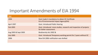 Important Amendments of EIA 1994
Year
1994 Govt made it mandatory to obtain EC Certificate
Est of Environmental Impact Agency(EIA)
April 1997 Govt. Introduced Public Hearing
Feb 2003 Govt. Introduced more studies, research and inspection of projects
for better assessment.
Aug 2003 & Sept 2003 Biodiversity Act 2002 &
July 2005 Govt. Introduced Temporary working permit for 2 years without EC
2006 New EIA 2006 notification was drafted
 