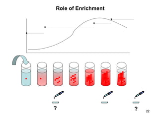 22
Role of Enrichment
? ?
 