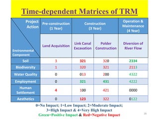EIA on TRM project in Pakhimara Beel, Tala, Shatkira | PPT