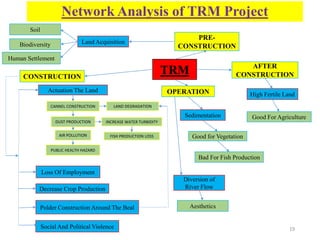EIA on TRM project in Pakhimara Beel, Tala, Shatkira | PPT