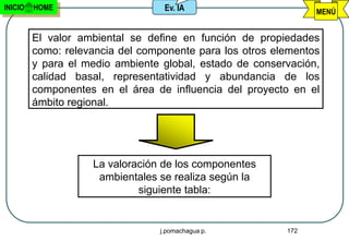 INICIO   HOME                     Ev. IA                        MENÚ


         El valor ambiental se define en función de propiedades
         como: relevancia del componente para los otros elementos
         y para el medio ambiente global, estado de conservación,
         calidad basal, representatividad y abundancia de los
         componentes en el área de influencia del proyecto en el
         ámbito regional.




                    La valoración de los componentes
                     ambientales se realiza según la
                             siguiente tabla:


                                 j.pomachagua p.          172
 