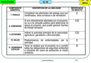 INICIO   HOME                               Ev. IA                                   MENÚ

         COMPONENTE              DESCRIPCIÓN DE LA LÍNEA BASE              IMPORTANCIA
          AMBIENTAL                                                         DE IMPACTO
                         Considerar los elementos del paisaje que son          C
           7. PAISAJE    modificados, sitios turísticos o de recreación.

                         Si son directamente afectadas por el proyecto,       C/D
                         se va a la consulta pública para determinar el
         8. COMUNIDAD    apoyo al proyecto, que puede generar fuentes
                         de trabajo temporal.
                         Indicar la actividad principal de la comunidad,      C/D
         9. ECONOMÍA     agricultura, ganadería u otra actividad..
           10. SALUD     Predominancia de enfermedades por la                  C
                         actividad.
                         Tener la certeza que el proyecto va a cumplir         B
         11. GOBIERNOS   todas las obligaciones de seguridad ambiental
             LOCALES
                         e industrial así como de protección al medio
                         ambiente

                                           j.pomachagua p.                    175
 