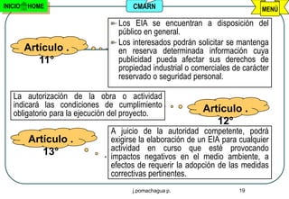 INICIO   HOME                        CMARN                                  MENÚ

                                 Los EIA se encuentran a disposición del
                                 público en general.
                                 Los interesados podrán solicitar se mantenga
         Artículo .              en reserva determinada información cuya
            11°                  publicidad pueda afectar sus derechos de
                                 propiedad industrial o comerciales de carácter
                                 reservado o seguridad personal.

   La autorización de la obra o actividad
   indicará las condiciones de cumplimiento               Artículo .
   obligatorio para la ejecución del proyecto.
                                                             12°
                               A juicio de la autoridad competente, podrá
         Artículo .            exigirse la elaboración de un EIA para cualquier
            13°                actividad en curso que esté provocando
                               impactos negativos en el medio ambiente, a
                               efectos de requerir la adopción de las medidas
                               correctivas pertinentes.
                                     j.pomachagua p.                 19
 