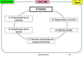 INICIO   HOME                          CERT. AMB                                MENÚ


                                     ETAPAS

         A. Presentación de la
               solicitud                                 E. Seguimiento y Control



         B. Clasificación de la
                                                            D. RESOLUCIÓN
                acción


                              C. Revisión del Estudio de
                                  Impacto Ambiental




                                       j.pomachagua p.                   191
 