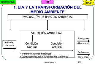 INICIO   HOME                           EIA                             MENÚ

            1. EIA Y LA TRANSFORMACIÓN DEL
                      MEDIO AMBIENTE
                  EVALUACIÓN DE IMPACTO AMBIENTAL




                          SITUACIÓN AMBIENTAL
                                                                Productos
   Actividad
                     Condición                Condición         (Recursos)
   Humana
                      Natural                  Artificial
                                                                Problemas
                - Transformaciones históricas
                - Capacidad natural y fragilidad del ambiente   (Deterioro)

                                      j.pomachagua p.           230
 