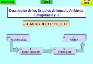 INICIO   HOME                       EIA-II, III                              MENÚ


         Descripción de los Estudios de Impacto Ambiental
                          Categorías II y III

                        ETAPAS DEL PROYECTO


                1.                                                4.
          PLANIFICACIÓN                                       CIERRE



                          2.                             3.
                     CONSTRUCCIÓN                     OPERACIÓN



                                    j.pomachagua p.                    264
 