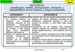 INICIO   HOME                                    EIA-II, III                                    MENÚ
                                 SECCIÓN 03:
            Identificación, Análisis, Jerarquización, Valoración, y
           Caracterización de los impactos y riesgos ambientales

             CATEGORÍA II                                      CATEGORÍA III
    Sólo se identificará y caracterizará   Se realizará esto para los impactos tanto positivos como
       los impactos positivos y               negativos de carácter significativo derivados de la
       negativos        de      carácter      planificación, construcción operación y cierre del
       significativo derivados de la          proyecto de inversión, si ésta última etapa fuese
       planificación,      construcción       procedente.
       operación y cierre del proyecto     a) Cuantificación de los impactos debe realizarse
       de inversión, si ésta última           mediante métodos de evaluación cuantitativa )por
       etapa       fuese     procedente       ejemplo, Batelle-Columbus u otro) debiendo velar por
       debiendo velar porque se :             que ellas:
    a) Prevean los impactos directos,      b) Analicen la situación ambiental previa (línea de base)
       indirectos, acumulativos y             en comparación con las transformaciones del ambiente
       sinérgicos, y los riesgos              esperados.
       inducidos que se podrían            c) Prevean los impactos directos, indirectos, acumulativos
       generar sobre los componentes          y sinérgicos, y los riesgos inducidos que se podrían
       ambientales.                           generar sobre los componentes ambientales.


                                                 j.pomachagua p.                       270
 