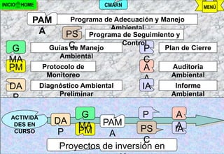 INICIO   HOME                     CMARN                        MENÚ

            PAM         Programa de Adecuación y Manejo
                                   Ambiental
             A        PS Programa de Seguimiento y
                       C Manejo       Control
    G             Guías de                  P     Plan de Cierre
                     Ambiental
   MA                                       C
   PM           Protocolo de                 A      Auditoria
                 Monitoreo                          Ambiental
                                             A
   DA           Diagnóstico Ambiental       IA       Informe
                     Preliminar                     Ambiental
    P

    ACTIVIDA                G              P         A
                    DA         PAM
     DES EN                MA              C
                                           PS        A
                                                     IA
     CURSO           P     PM      A
                                               C
                     Proyectos de inversión en
                               j.pomachagua p.            29
 