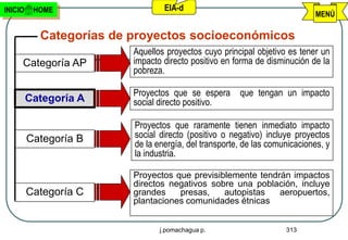 INICIO    HOME                   EIA-d
                                                                           MENÚ

           Categorías de proyectos socioeconómicos
                         Aquellos proyectos cuyo principal objetivo es tener un
     Categoría AP        impacto directo positivo en forma de disminución de la
                         pobreza.

                         Proyectos que se espera      que tengan un impacto
         Categoría A     social directo positivo.

                         Proyectos que raramente tienen inmediato impacto
         Categoría B     social directo (positivo o negativo) incluye proyectos
                         de la energía, del transporte, de las comunicaciones, y
                         la industria.

                         Proyectos que previsiblemente tendrán impactos
                         directos negativos sobre una población, incluye
         Categoría C     grandes    presas,    autopistas   aeropuertos,
                         plantaciones comunidades étnicas


                                j.pomachagua p.                    313
 
