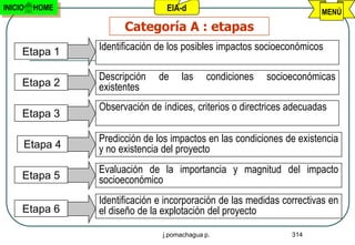 INICIO   HOME                    EIA-d                                 MENÚ
                      Categoría A : etapas
     Etapa 1    Identificación de los posibles impactos socioeconómicos

                Descripción    de     las    condiciones   socioeconómicas
     Etapa 2    existentes
                Observación de índices, criterios o directrices adecuadas
     Etapa 3

                Predicción de los impactos en las condiciones de existencia
     Etapa 4    y no existencia del proyecto
                Evaluación de la importancia y magnitud del impacto
     Etapa 5    socioeconómico
                Identificación e incorporación de las medidas correctivas en
     Etapa 6    el diseño de la explotación del proyecto

                                j.pomachagua p.                 314
 