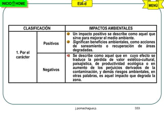 INICIO   HOME                       EIA-d                                     MENÚ




             CLASIFICACIÓN                   IMPACTOS AMBIENTALES
                                  Un impacto positivo se describe como aquel que
                                  sirve para mejorar el medio ambiente.
                      Positivos   Significan beneficios ambientales, como acciones
                                  de saneamiento o recuperación de áreas
                                  degradadas.
         1. Por el
         carácter                 Se describe como aquel que en cuyo efecto se
                                  traduce la pérdida de valor estético-cultural,
                                  paisajística, de productividad ecológica o en
                      Negativos   aumento de los perjuicios derivados de la
                                  contaminación, y demás riesgos ambientales, en
                                  otras palabras, es aquel impacto que degrada la
                                  zona.




                                   j.pomachagua p.                    333
 