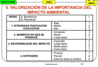 INICIO   HOME                       EIA-d                                  MENÚ

    5. VALORIZACIÓN DE LA IMPORTANCIA DEL
              IMPACTO AMBIENTAL
         SIGNO    Beneficioso                                             +
                  Perjudicial                                             -
                                       - Baja                              1
            1. INTENSIDAD PUNTUACION   - Media                             2
                     CUALITATIVA       - Alta                              3
                                       - Inmediato                         3
               2. MOMENTO EN QUE SE    - Medio                             2
                       PRODUCE         - Largo plazo                       1
                                       - Imposible                         4
         3. REVERSIBILIDAD DEL IMPACTO - Largo plazo                       3
                                       - Medio plazo                       2
                                       - Corto plazo                       1
                                            - Puntual                      1
                 4. EXTENSIÓN               - Parcial                      2
                                            - Extenso (todo el ámbito)     3
                                   j.pomachagua p.                   347
 