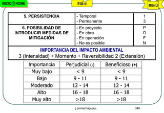 INICIO   HOME                       EIA-d                                   MENÚ

            5. PERSISTENCIA        - Temporal                           1
                                   - Permanente                         3
            6. POSIBILIDAD DE      - En proyecto                        P
         INTRODUCIR MEDIDAS DE     - En obra                            O
                MITIGACIÓN         - En operación                       F
                                   - No es posible                      N
                    IMPORTANCIA DEL IMPACTO AMBIENTAL
          3 (Intensidad) + Momento + Reversibilidad 2 (Extensión)
                Importancia   Perjudicial (-)        Beneficioso (+)
                 Muy bajo          <9                     <9
                   Bajo          9 - 11                  9 - 11
                 Moderado       12 - 14                 12 - 14
                   Alto         16 - 18                 16 - 18
                  Muy alto        >18                     >18
                                  j.pomachagua p.                 348
 