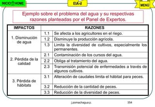 INICIO     HOME                           EIA-d                                 MENÚ

              Ejemplo sobre el problema del agua y su respectivas
                 razones planteadas por el Panel de Expertos.
          IMPACTOS                                RAZONES
                          1.1   Se afecta a los agricultores en el riego.
         1. Disminución   1.2   Disminuye la producción agrícola.
             de agua
                          1.3   Limita la diversidad de cultivos, especialmente los
                                permanentes.
                          2.1   Contaminación de los cursos del agua.
     2. Pérdida de la     2.2   Obliga al tratamiento del agua.
         calidad
                          2.3   Transmisión potencial de enfermedades a través de
                                algunos cultivos.
                          3.1   Alteración de caudales limita el hábitat para peces.
         3. Pérdida de
            hábitats      3.2   Reducción de la cantidad de peces.
                          3.3   Reducción de la diversidad de peces.

                                         j.pomachagua p.                 354
 