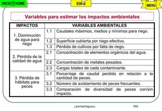 INICIO    HOME                              EIA-d                                  MENÚ


                 Variables para estimar los impactos ambientales
           IMPACTOS                      VARIABLES AMBIENTALES
                            1.1   Caudales máximos, medios y mínimos para riego.
         1. Disminución
          de agua para      1.2   Superficie cubierta por riego efectivo.
              riego
                            1.3   Pérdida de cultivos por falta de riego.
                            2.1   Concentración de elementos orgánicos del agua.
         2. Pérdida de la
         calidad de agua    2.2   Concentración de metales pesados.
                            2.3   Cargas totales de cada contaminante.
                            3.1   Porcentaje de caudal perdido en relación a la
          3. Pérdida de           cantidad de peces.
          hábitats para     3.2   Número de avistamiento de peces frecuentes.
              peces
                            3.3   Comparación de diversidad de peces con/sin
                                  impacto.


                                           j.pomachagua p.               355
 