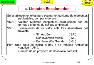 INICIO    HOME                       EIA-d                          MENÚ

                      c. Listados Escalonados
         Se establecen criterios para evaluar un conjunto de elementos
                ambientales, comparando sus :
         VMA : Valores Mínimos Aceptables establecidos por las
                normas y criterios de calidad ambiental.
         VV    : Variaciones de su Valor ante tres alternativas del
                proyecto:
                              - Sin Acción               ( SA )
                              - Con Inversión Media      ( IM )
                              - Con Inversión Grande ( IG )
         Para cada caso se indica si hay o no Impacto Ambiental
                Negativo ( IAN ).
                 Ejemplo de un proyecto de desarrollo forestal


                                    j.pomachagua p.           362
 