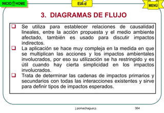 INICIO   HOME                      EIA-d                           MENÚ

                   3. DIAGRAMAS DE FLUJO
      Se utiliza para establecer relaciones de causalidad
           lineales, entre la acción propuesta y el medio ambiente
           afectado, también es usado para discutir impactos
           indirectos.
          La aplicación se hace muy compleja en la medida en que
           se multiplican las acciones y los impactos ambientales
           involucrados, por eso su utilización se ha restringido y es
           útil cuando hay cierta simplicidad en los impactos
           involucrados.
          Trata de determinar las cadenas de impactos primarios y
           secundarios con todas las interacciones existentes y sirve
           para definir tipos de impactos esperados.



                                  j.pomachagua p.            364
 
