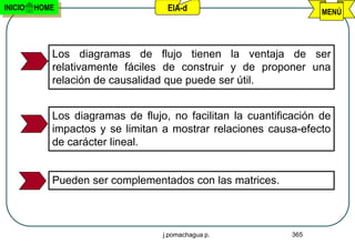 INICIO   HOME                      EIA-d                           MENÚ




            Los diagramas de flujo tienen la ventaja de ser
            relativamente fáciles de construir y de proponer una
            relación de causalidad que puede ser útil.


            Los diagramas de flujo, no facilitan la cuantificación de
            impactos y se limitan a mostrar relaciones causa-efecto
            de carácter lineal.


            Pueden ser complementados con las matrices.



                                  j.pomachagua p.            365
 