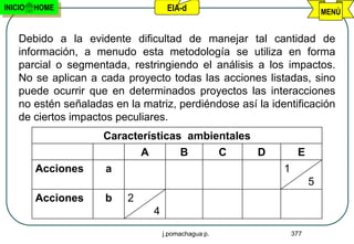 INICIO   HOME                          EIA-d                                  MENÚ


    Debido a la evidente dificultad de manejar tal cantidad de
    información, a menudo esta metodología se utiliza en forma
    parcial o segmentada, restringiendo el análisis a los impactos.
    No se aplican a cada proyecto todas las acciones listadas, sino
    puede ocurrir que en determinados proyectos las interacciones
    no estén señaladas en la matriz, perdiéndose así la identificación
    de ciertos impactos peculiares.
                     Características ambientales
                              A            B            C   D        E
         Acciones     a                                         1
                                                                          5
         Acciones     b   2
                                  4
                                      j.pomachagua p.               377
 