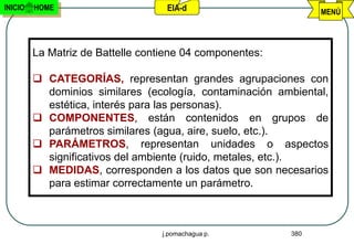 INICIO   HOME                      EIA-d                        MENÚ




         La Matriz de Battelle contiene 04 componentes:

          CATEGORÍAS, representan grandes agrupaciones con
           dominios similares (ecología, contaminación ambiental,
           estética, interés para las personas).
          COMPONENTES, están contenidos en grupos de
           parámetros similares (agua, aire, suelo, etc.).
          PARÁMETROS, representan unidades o aspectos
           significativos del ambiente (ruido, metales, etc.).
          MEDIDAS, corresponden a los datos que son necesarios
           para estimar correctamente un parámetro.



                                  j.pomachagua p.         380
 