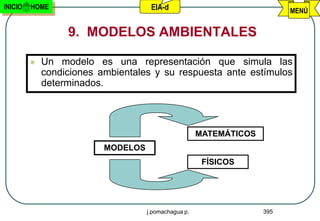 INICIO   HOME                        EIA-d                                MENÚ


                  9. MODELOS AMBIENTALES

            Un modelo es una representación que simula las
             condiciones ambientales y su respuesta ante estímulos
             determinados.




                                                      MATEMÁTICOS
                          MODELOS
                                                       FÍSICOS




                                    j.pomachagua p.                 395
 