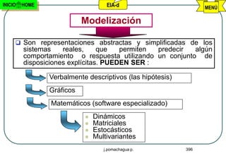INICIO   HOME                      EIA-d                         MENÚ

                           Modelización

      Son representaciones abstractas y simplificadas de los
         sistemas    reales,     que   permiten predecir  algún
         comportamiento o respuesta utilizando un conjunto de
         disposiciones explícitas. PUEDEN SER :

                Verbalmente descriptivos (las hipótesis)
                Gráficos
                Matemáticos (software especializado)
                              Dinámicos
                              Matriciales
                              Estocásticos
                              Multivariantes
                                  j.pomachagua p.          396
 