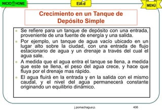 INICIO   HOME                        EIA-d                          MENÚ

                     Crecimiento en un Tanque de
                           Depósito Simple
            Se refiere para un tanque de depósito con una entrada,
             proveniente de una fuente de energía y una salida.
            Por ejemplo, un tanque de agua vacío ubicado en un
             lugar alto sobre la ciudad, con una entrada de flujo
             estacionario de agua y un drenaje a través del cual el
             agua sale.
            A medida que el agua entra el tanque se llena, a medida
             que este se llena, el peso del agua crece, y hace que
             fluya por el drenaje mas rápido.
            El agua fluirá en la entrada y en la salida con el mismo
             caudal, y el nivel del agua permanecerá constante
             originando un equilibrio dinámico.


                                    j.pomachagua p.           406
 