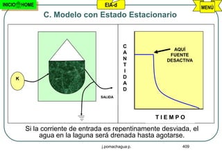 INICIO       HOME                       EIA-d                             MENÚ
                    C. Modelo con Estado Estacionario


                                                 C
                                                              AQUÍ
                                                 A           FUENTE
                                                 N          DESACTIVA
                                                 T
                                                 I
         K                                       D
                                                 A
                                                 D
                                      SALIDA




                                                         TIEMPO

              Si la corriente de entrada es repentinamente desviada, el
                   agua en la laguna será drenada hasta agotarse.
                                       j.pomachagua p.           409
 