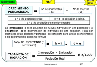 INICIO   HOME                             EIA-d                                     MENÚ

         CRECIMIENTO                 N° de nacimientos               N° de muertos
         POBLACIONAL         =              ( b)               -         (d)

            b > d : la población crece              b < d : la población declina.
                       b = d : la población se mantiene estable.

    La inmigración (i) es la afluencia de nuevos individuos en una población y la
    emigración (e) la diseminación de individuos de una población. Para dar
    cuenta de estas ganacias y pérdidas , se considera para la tasa de incremento
    o de decremento lo siguiente fórmula :

            TASA DE INCREMENTO (o
                                           =         b+i      -       d+e
                  decremento)


                                  Inmigración - Emigración
         TASA NETA DE                                                     x c/1000
          MIGRACIÓN         =             Población Total
                                         j.pomachagua p.                    427
 