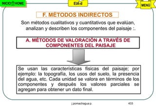 INICIO   HOME                      EIA-d                             MENÚ

                     F. MÉTODOS INDIRECTOS
           Son métodos cualitativos y cuantitativos que evalúan,
             analizan y describen los componentes del paisaje :.

                A. MÉTODOS DE VALORACIÓN A TRAVÉS DE
                       COMPONENTES DEL PAISAJE



          Se usan las características físicas del paisaje; por
          ejemplo: la topografía, los usos del suelo, la presencia
          del agua, etc. Cada unidad se valora en términos de los
          componentes y después los valores parciales se
          agregan para obtener un dato final.

                                  j.pomachagua p.           433
 